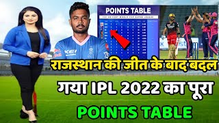 IPL Points Table 2022 Today | RCB vs RR After Match points Table | IPL Highlights 2022 Today | IPL