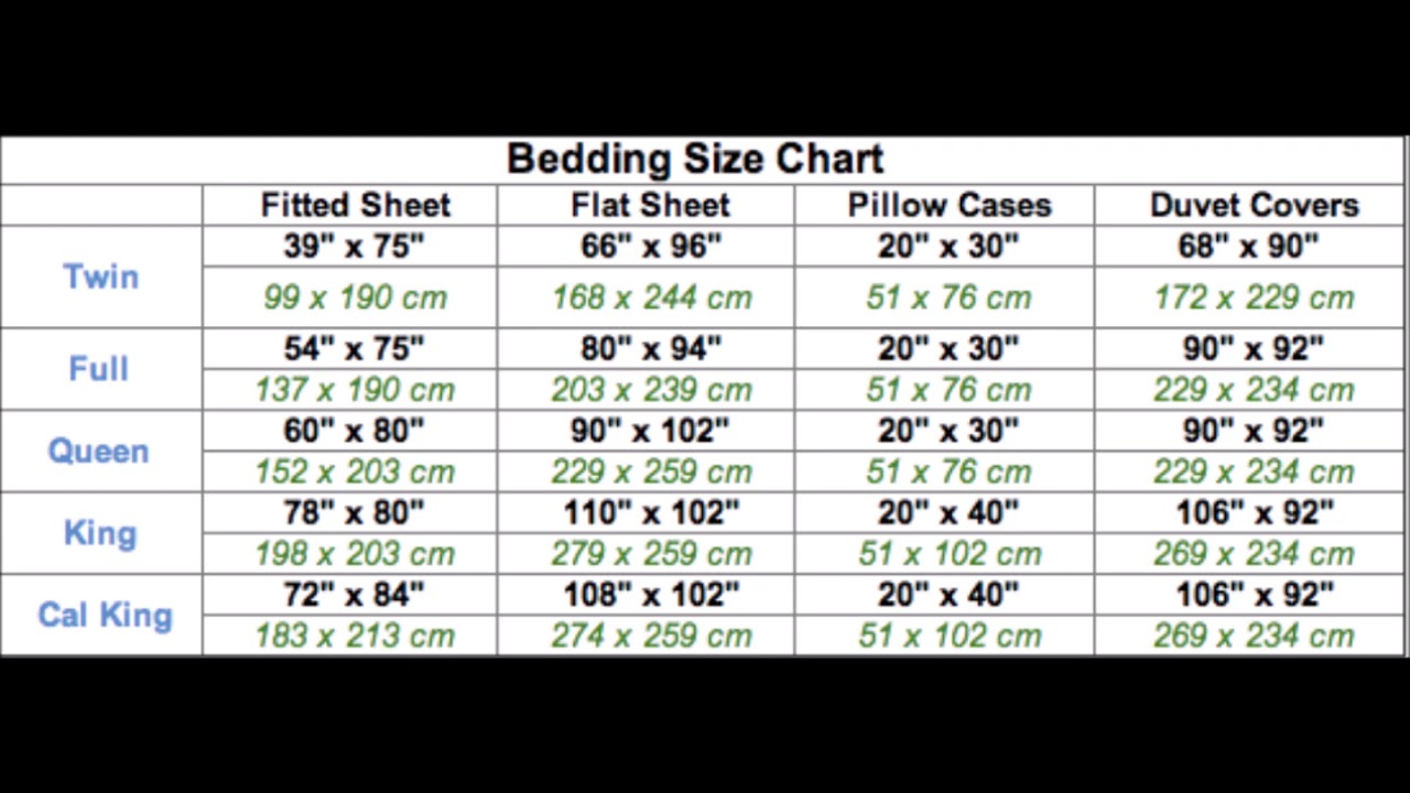 What is the standard size of sheets?