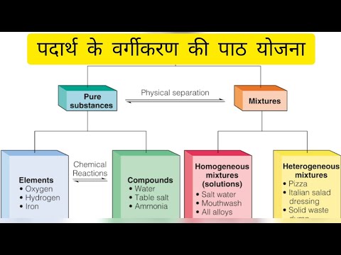 Chemistry lesson plan  ( पदार्थ का  वर्गीकरण) | padharth ko vargikarn -दैनिक पाठ योजना Video