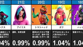 Fortnite 人気 スキン Watch Hd Mp4 Videos Download Free