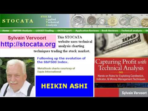 Stocata.Org 012 Heikin Ashi Candles Technical Analysis