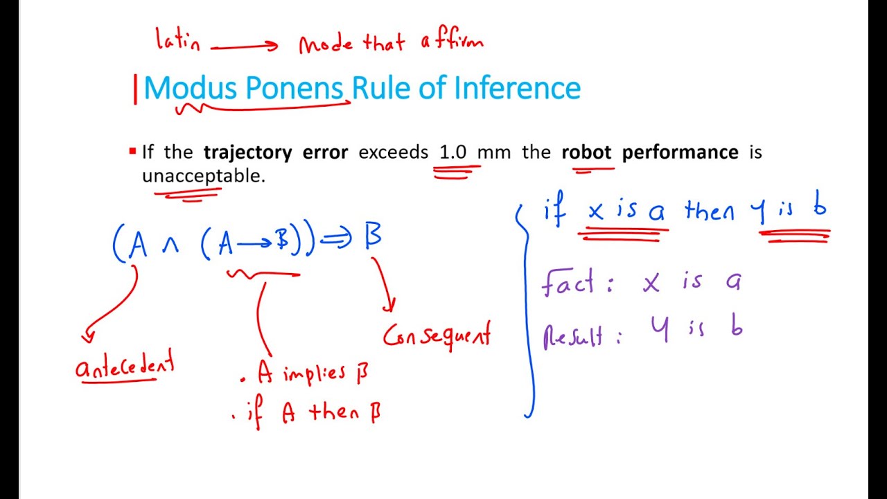 Lecture 03: Expanding Reasoning Boundaries - Modus Ponens, Modus Tollens, and Linguistic Extensions