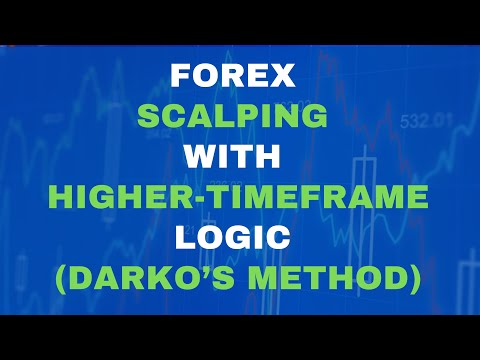 Forex Scalping with Higher-Timeframe Logic (Darko’s Method)