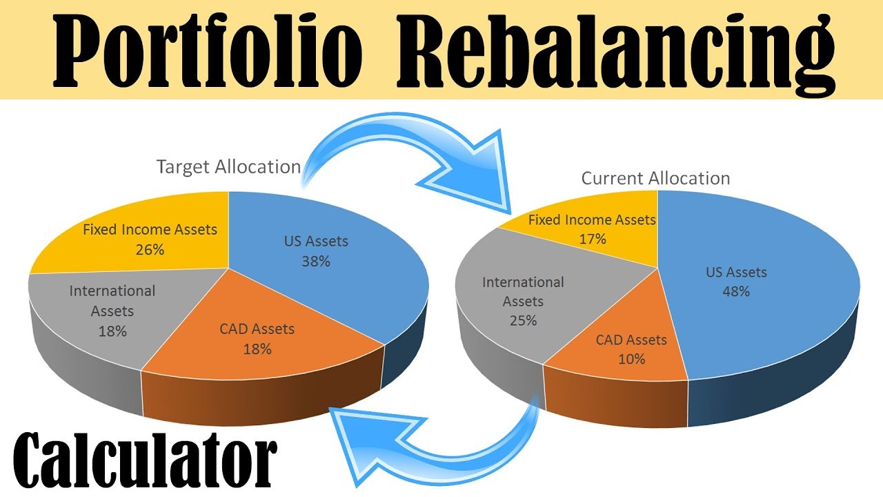 Portfolio rebalancing calculator tool (on mechmoney.com)