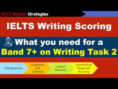 Ielts essay question picture