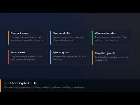 Video Bitcoin Trend Rider EA