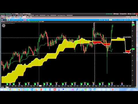 GE Options Trade GE Options Trade