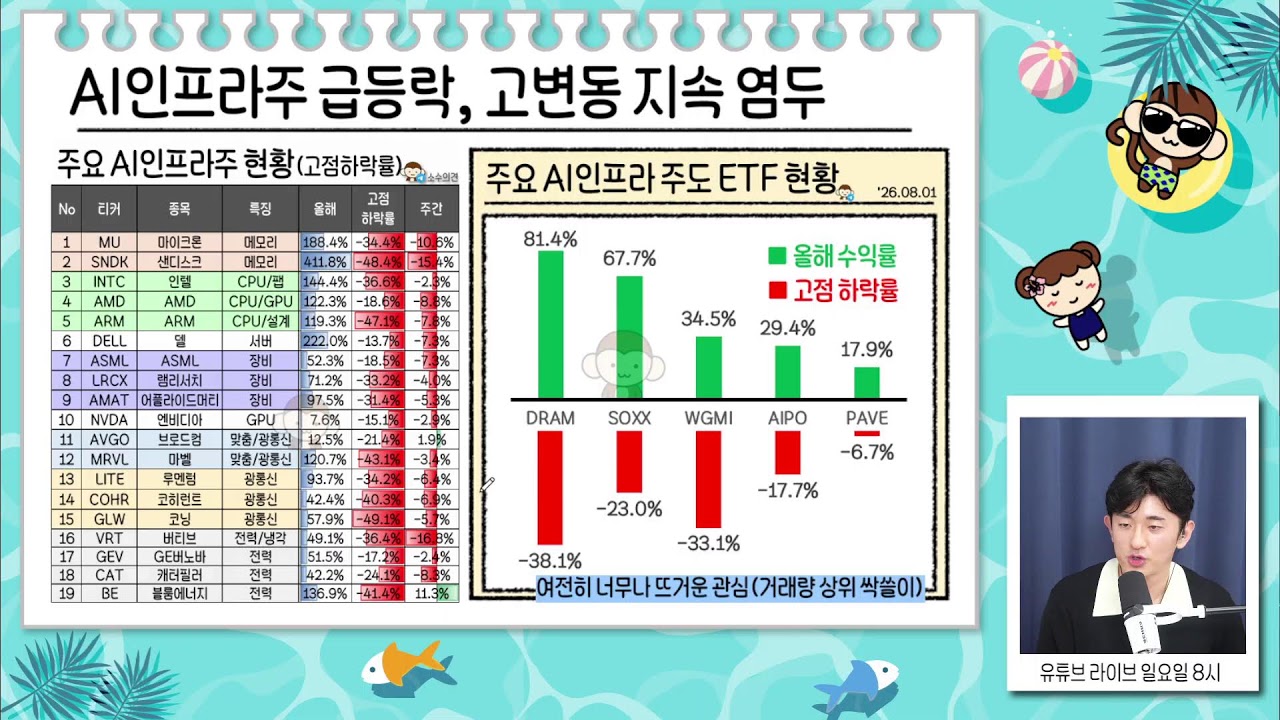 빅테크 부활 신호? 자금 대이동 시작될까/월가 천재도 청산, 분위기 반전 신호일까