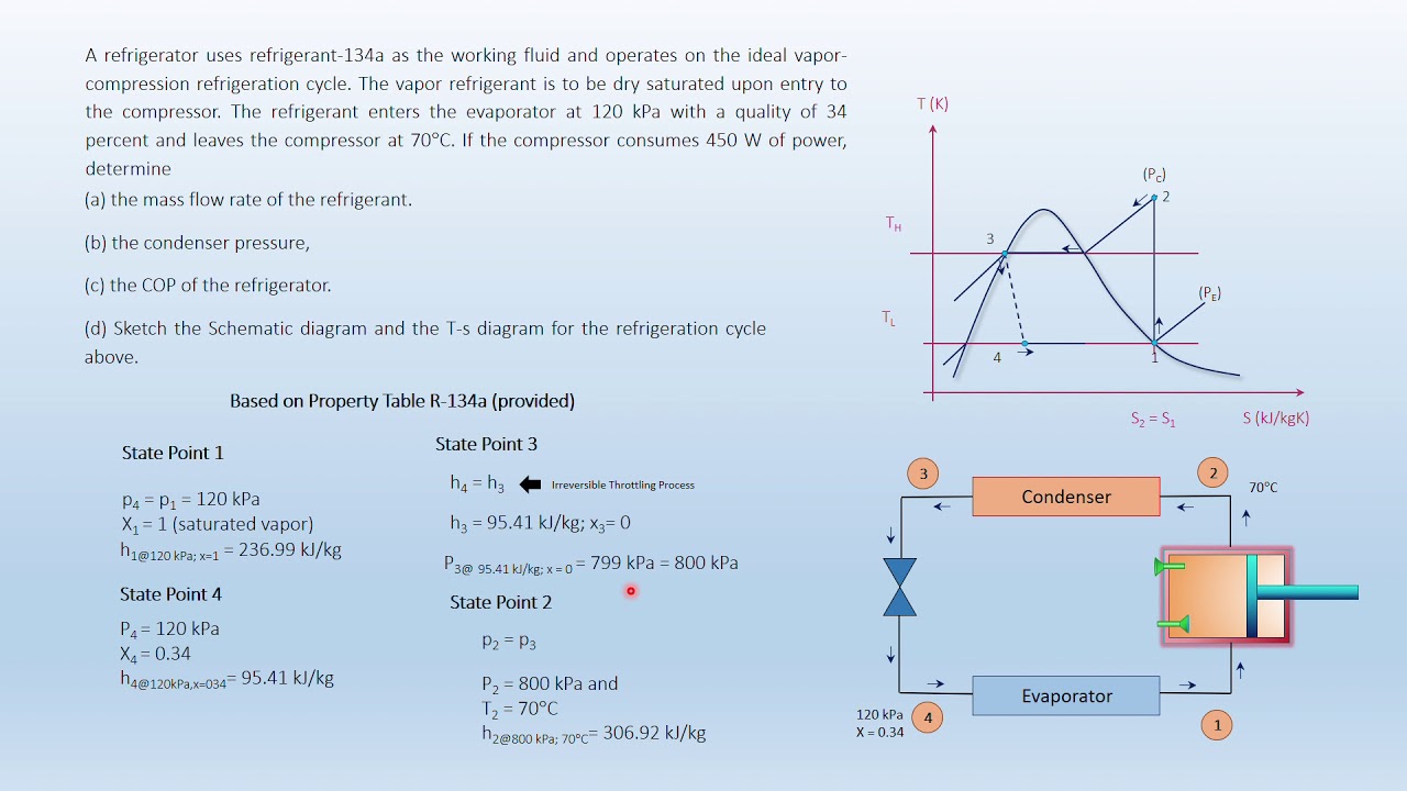 PowerPoint Slide Show   D3   Refrigeration WE1 12 11 2018 9 51 36 AM