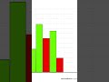 026 How To Find Market Top And Bottom 100dayschallenge Trading Daytrading