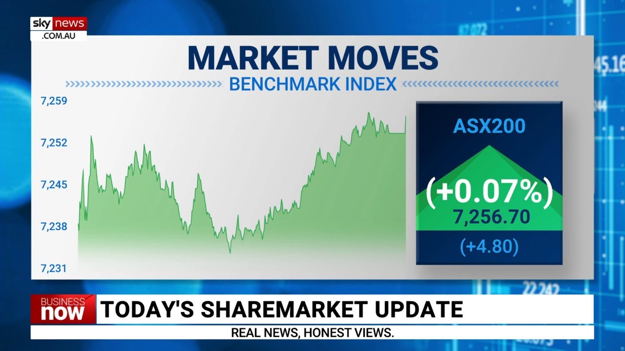ASX 200 finished the day up 0.07 per cent on Friday
