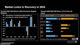 U.S. Equity Market Outlook by Bloomberg Intelligence