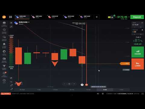 Best forex strategy - 95% winning forex trading formula - beat the market maker📈