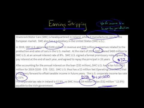 Earnings Stripping U S Corporate Tax