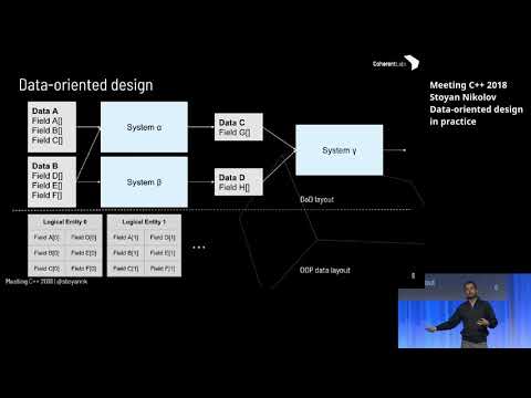 Data oriented design in practice - Stoyan Nikolov - Meeting C++ 2018