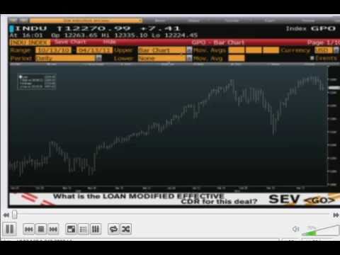 Apr 13 - Daily Stock Market Recap by TFNN.com - 2011