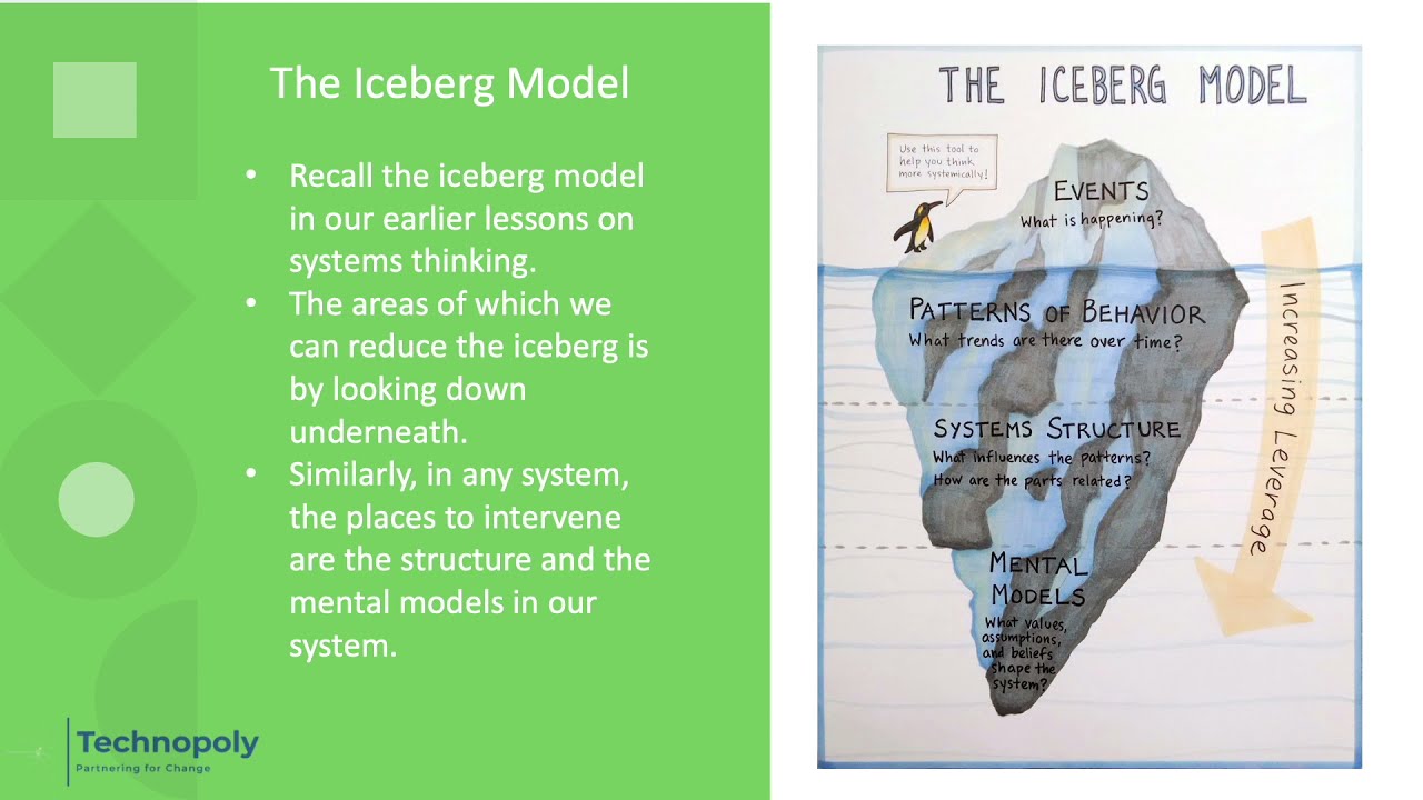 Lesson 6 Recognizing leverage points in the system