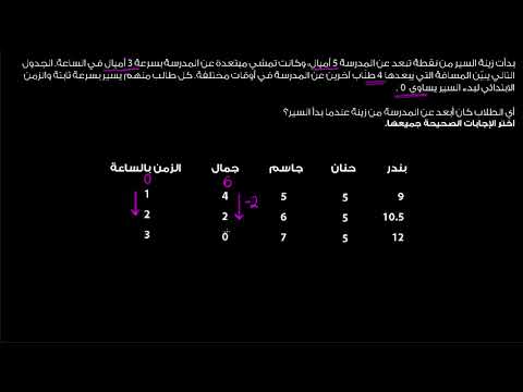 الصف الثامن الرياضيات المعادلات الخطّية والدّوال تمرين على المقارنة بين الدّوال الخطيّة 4