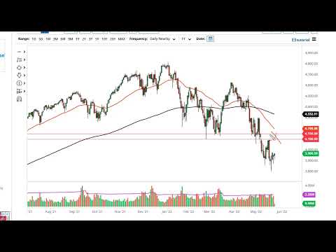 S&P 500 Technical Analysis for May 26, 2022 by FXEmpire