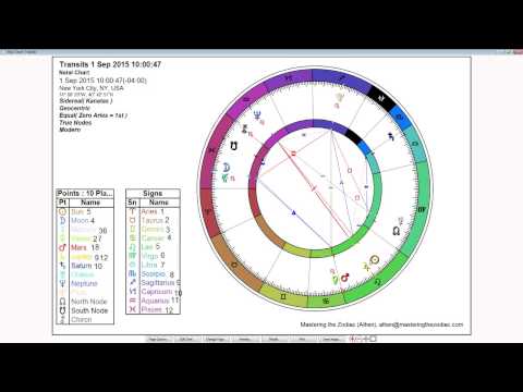 Aries Weekly Horoscope: August 31st to September 6th - Sidereal Astrology