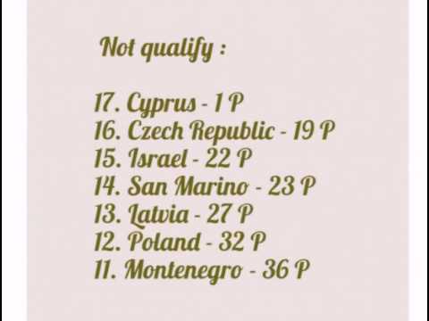 My prediction of votes in SF 2 of ESC 2015