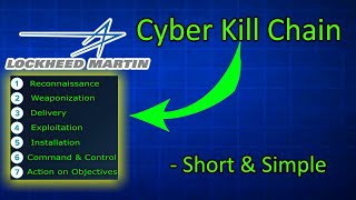 But What is Lockheed Martin's Cyber Kill Chain - Short & Simple
