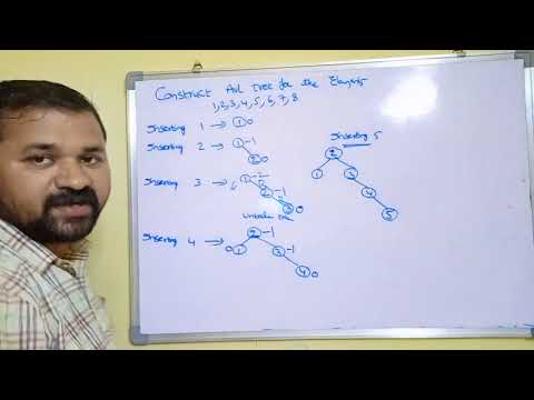 Definition of data structure what is data structure