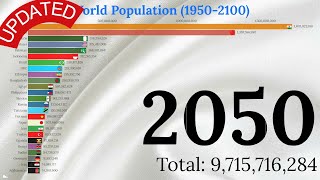 Download the video "World Population 2300 UPDATED (Top 25 Countries by Population 1950-2300)"