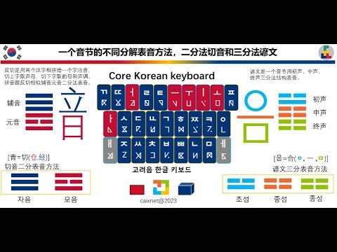 Corean keyboard - Qwerty