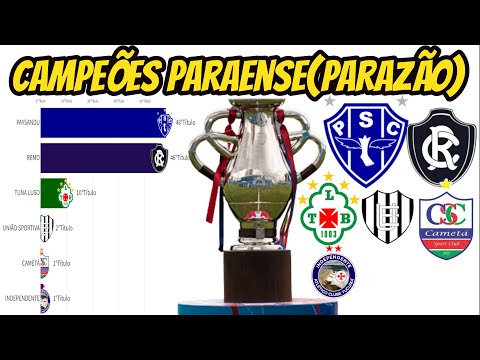 CAMPEÕES DO CAMPEONATO DO PARÁ DE FUTEBOL(1908-2022)