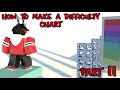 Difficulty Chart Obby Uncopylocked | Part 2