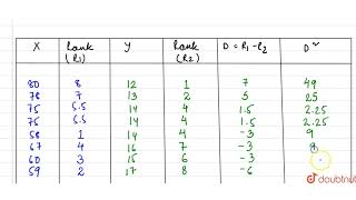 Find out rank difference of X and Y: