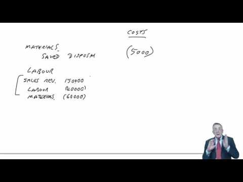 CIMA P2 Relevant cash flows in DCF - Non–relevant costs