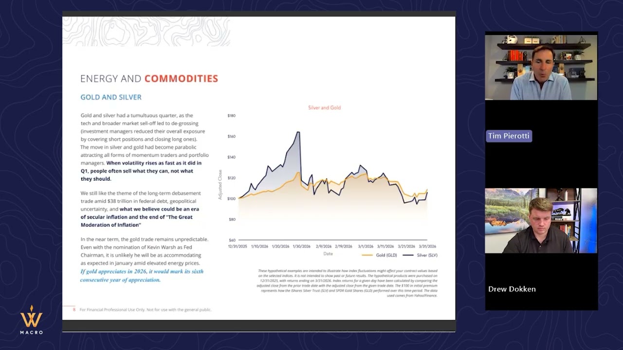 Q1 2026 in Review and Q2 2026 Outlook Webinar