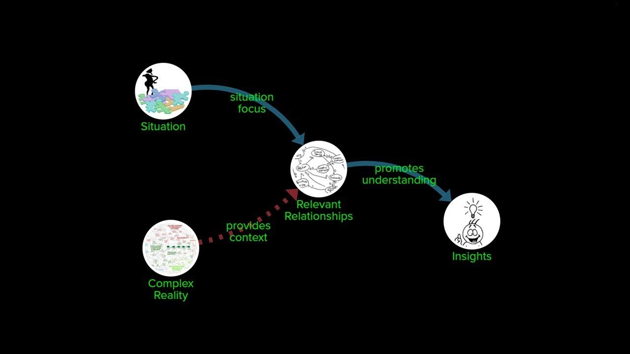 Creating Insights xRev - YouTube