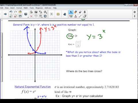 Algebra2NR (Lesson 7.2) - Exponent Graphs