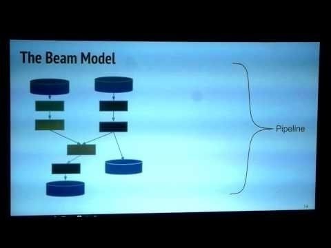 Meetup: Building Big Data applications with Apache Beam and Apache Apex (native Hadoop) Talk #1