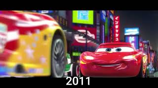 Evolution of Cars 2004 - 2022
