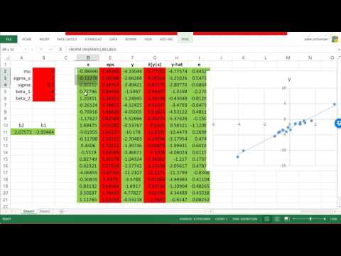 The variance of the OLS estimators