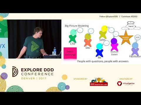 Three Rules for Domain-Driven Design - Steven A. Lowe
