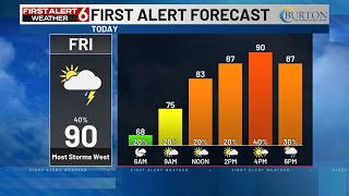 Rusty's Morning Forecast