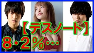 【デスノート】ドラマ第５話８・２％…自己ワースト更新