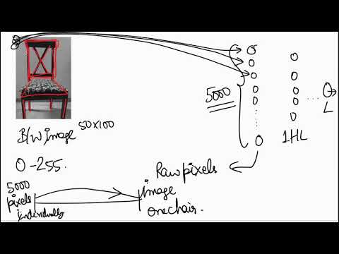 A first non technical look at CNNs in Hindi