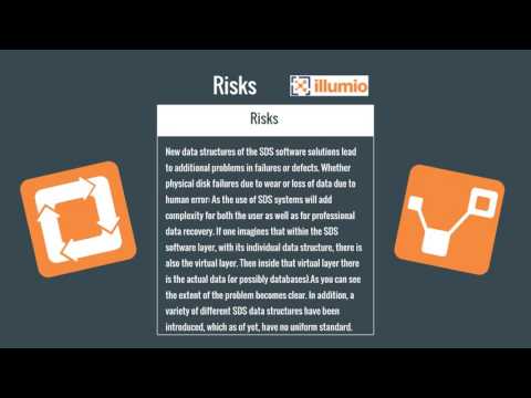 Software Defined Security