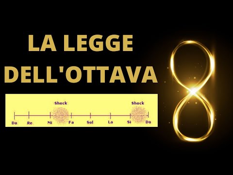 La Legge dell’Ottava: Determina gli Alti e i Bassi della Vita