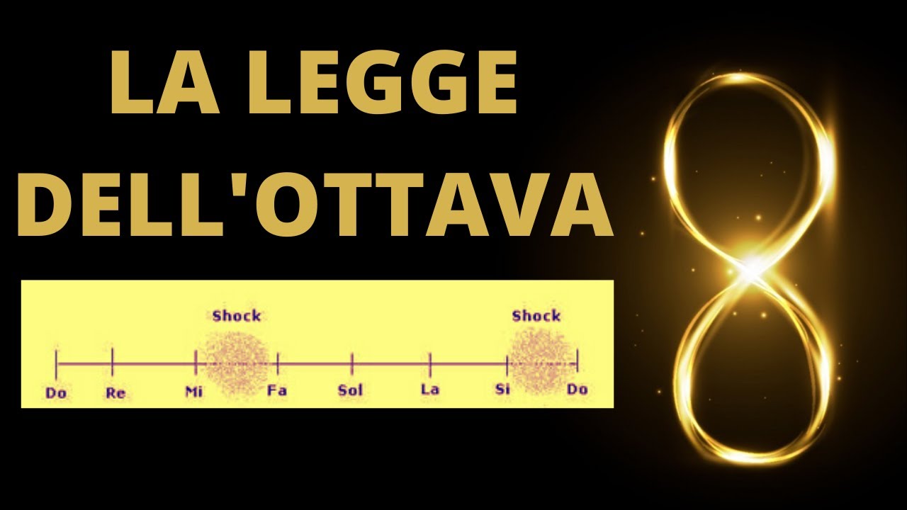 La Legge dell’Ottava: Determina gli Alti e i Bassi della Vita