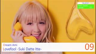 Oricon Weekly Japan Chart Top 30 of 2016 | Week 44 (2016/10/25)