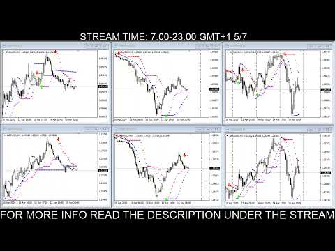 LIVE FOREX SIGNALS.  EURUSD, GBPUSD. (5MIN-15MIN-1HOUR) 15/04/2020