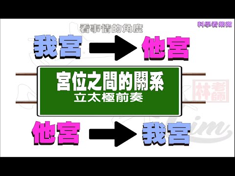 紫微斗數 宮位