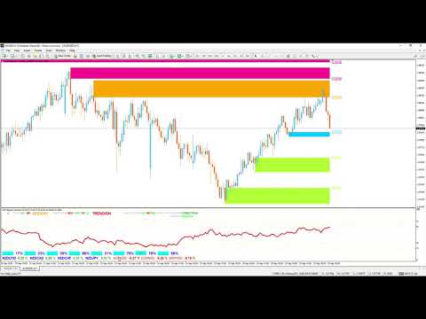 Video LSM Basket Indicator